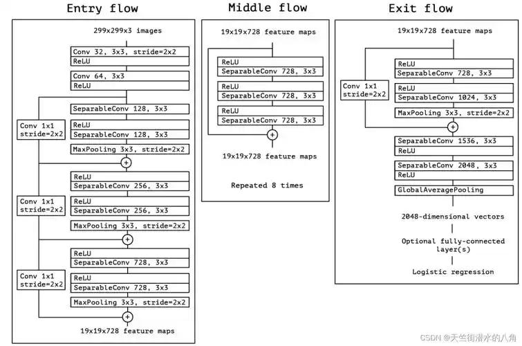 如何运用Keras模块在Python 2.x版本中开展深度学习实践？