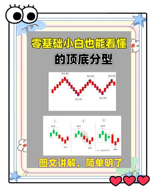 C语言中顶层const和底层const如何区分？