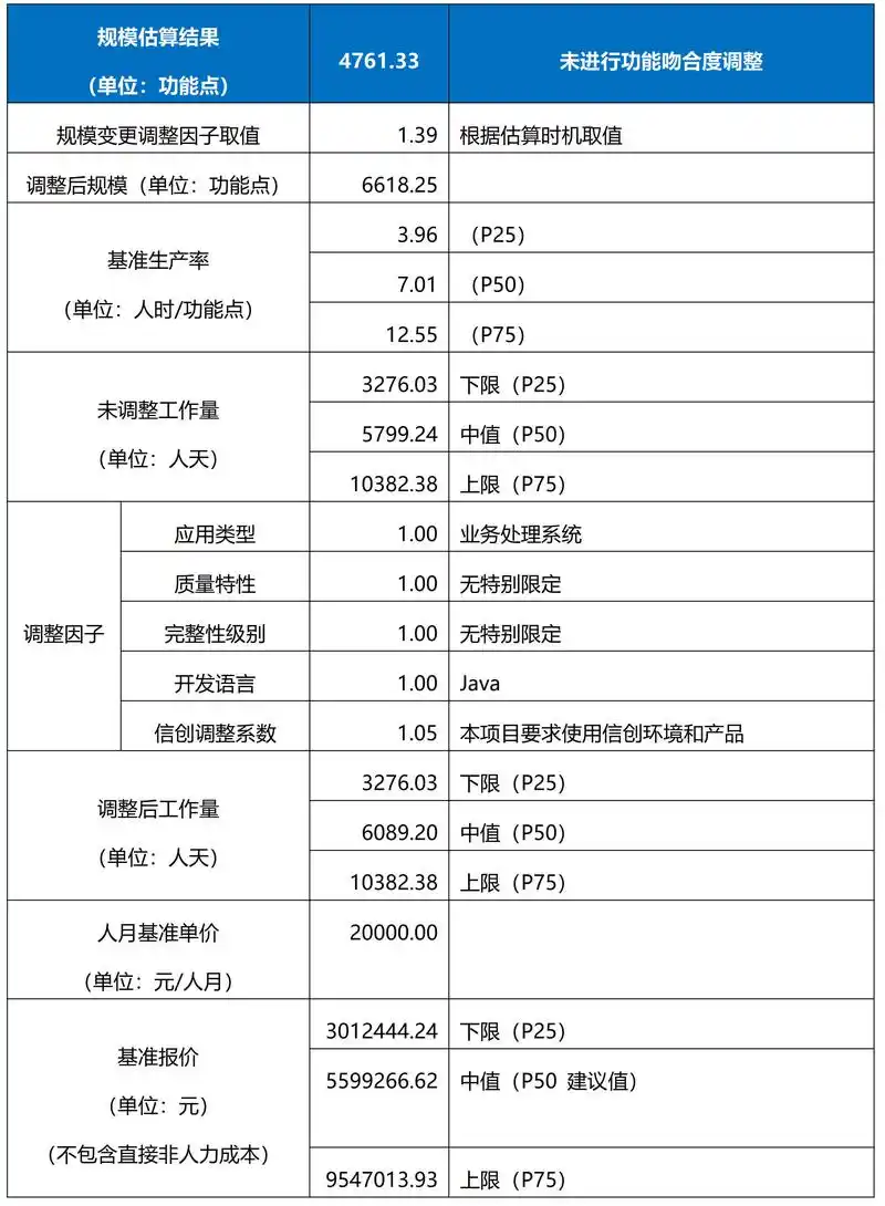 架构师必备清单：如何评估系统容量现状？