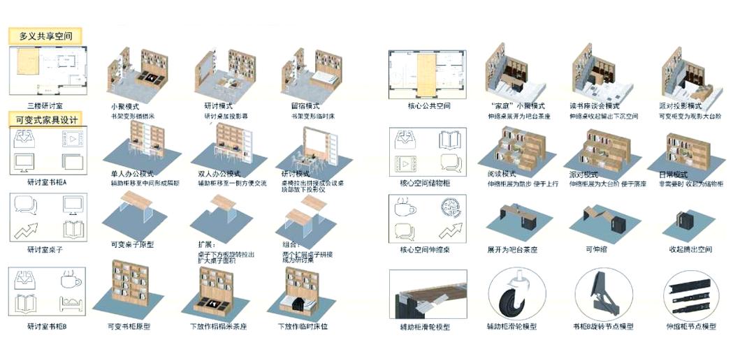 如何准确辨别项目任务模块间的具体差异点？