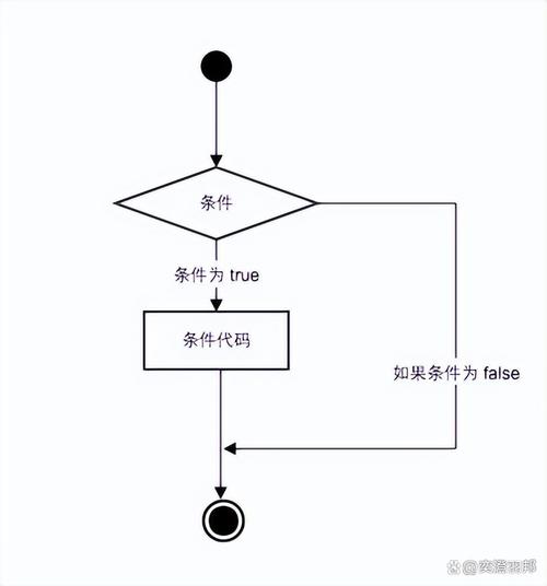 Swift编程手册05：如何高效运用条件、循环与控制语句？