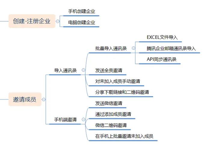 如何同过8步策略从零到百万粉丝打造企业微信号？