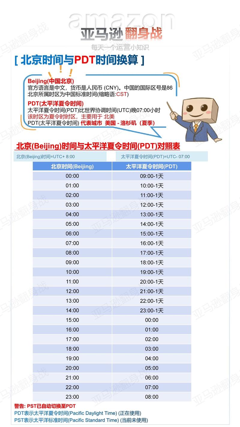 请问，现在的时间是几分钟/几小时前？