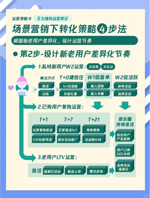 如何通过四步策略有效吸引客户进行新媒体运营推广？