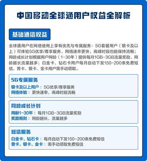 全球通，移动时代通行证，谁能不拥有？