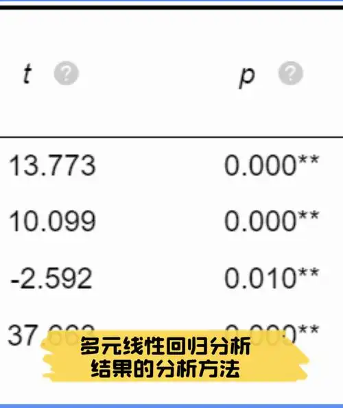 Python如何实现多元线性回归分析？