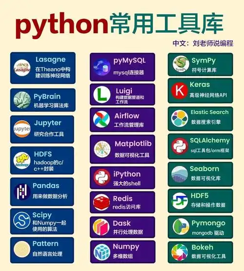 Python工具箱系列第十九部分有哪些新工具？