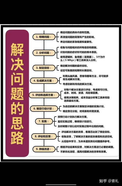 如何精准锁定公关问题根源，深入挖掘核心症结所在？