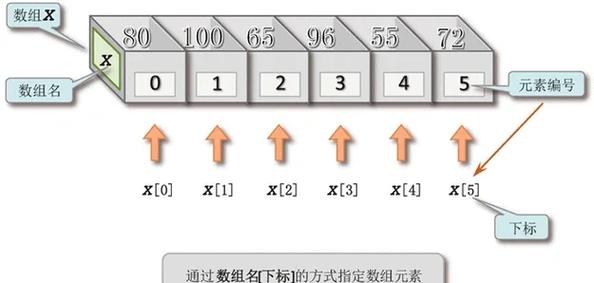 Hibernate如何确定String类型对应Fe列的列类型？