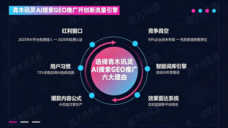 搜索引擎推广有哪些多样化形式及其各自优势？