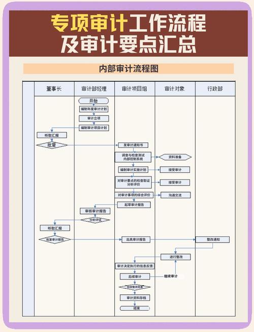 审计数据库管理制度具体包含哪些内容？