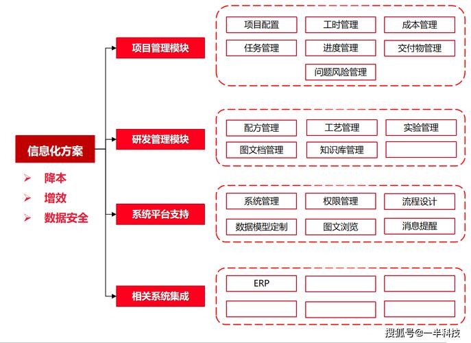 PLM项目管理系统功能落地综合评价，哪款软件在功能全面性、易用性和用户体验上更胜一筹？