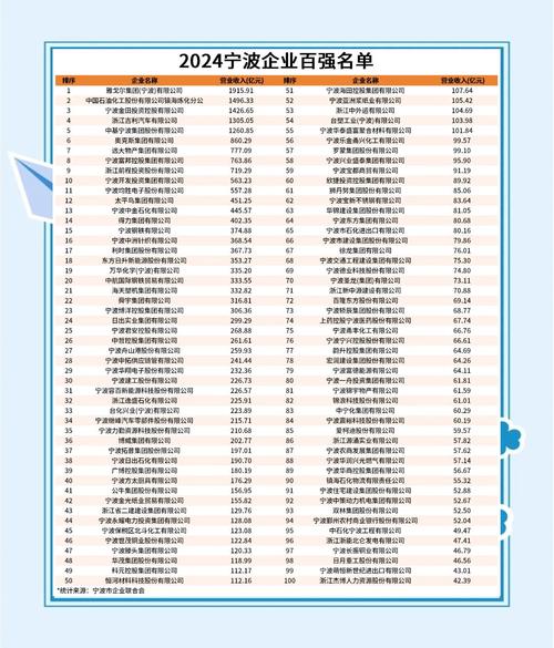 宁波企业网站设计公司排名深度解析，哪家设计机构能登顶最佳榜单？