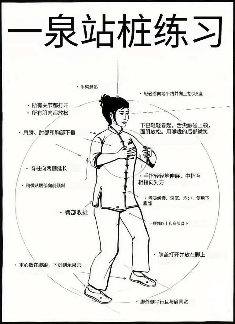 独立站桩意念要领入门核心是什么？