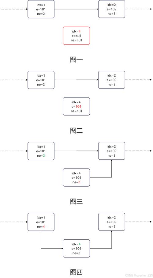 如何用JavaScript实现功能详尽的单链表长尾？