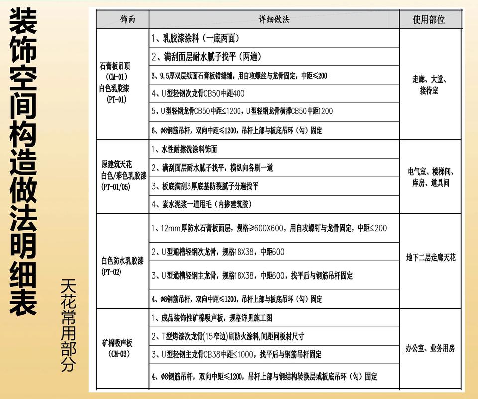 装饰器那些应用原理和技巧，你能详细浅析一下吗？