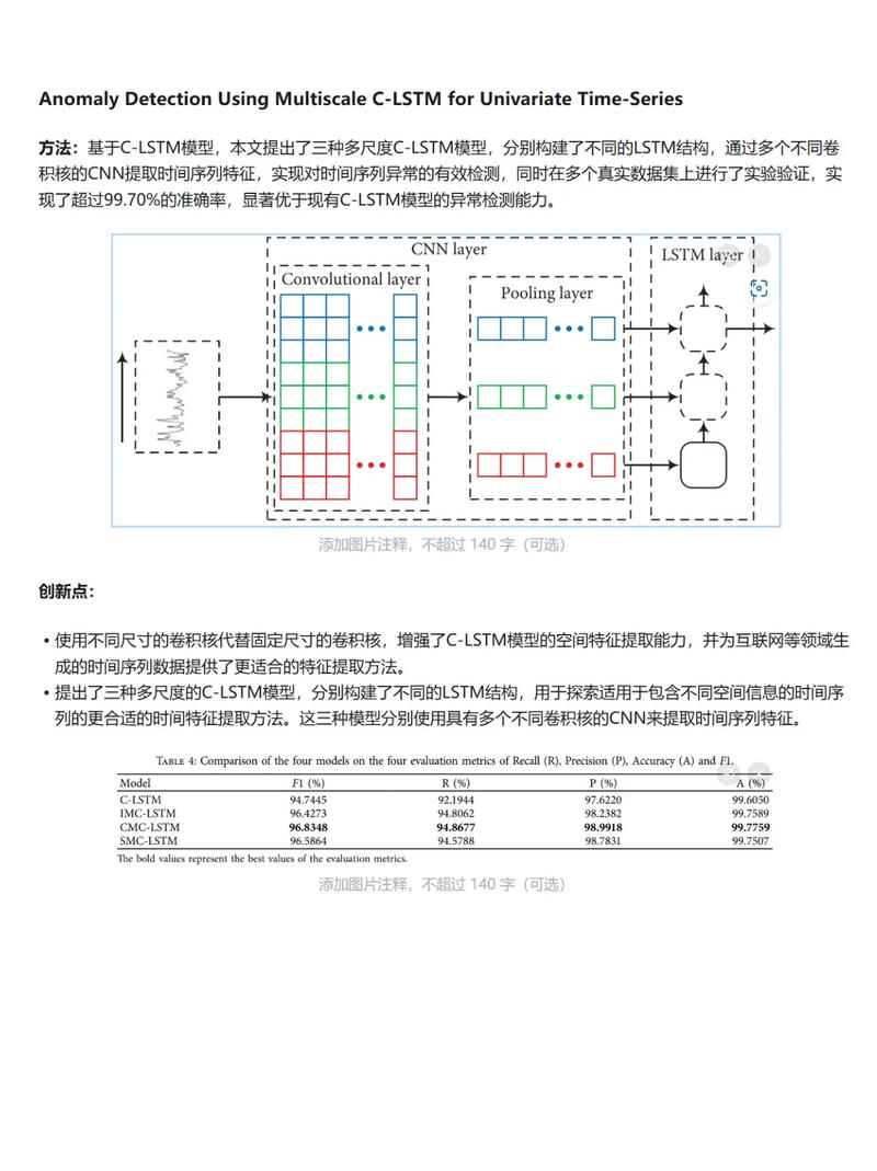 如何使用Pytorch实现LSTM自动编码器进行时间序列异常检测？