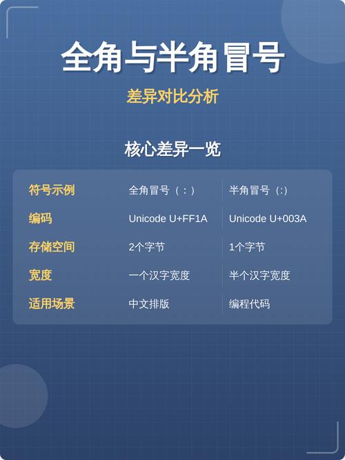 Vue中属性使用冒号和不使用冒号的区别是什么？