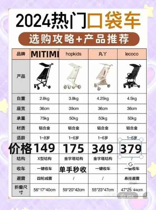 购物车实现方式有哪些优缺点，哪种最适合我的需求？