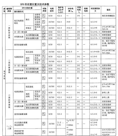 2.5 PE结构导入表有哪些详细解析内容？