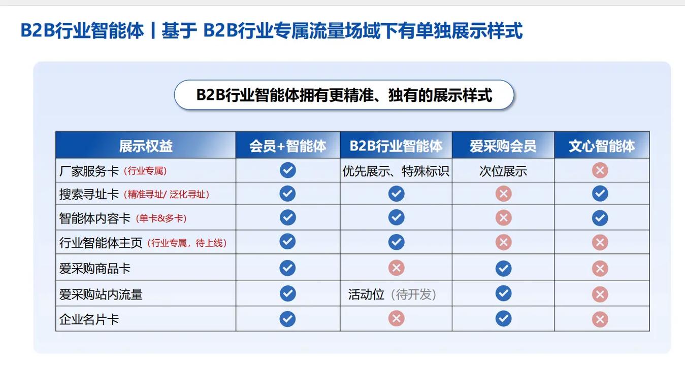 如何辨别百度推广电话号码的正规性？