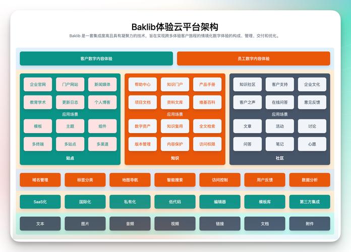 网站内容管理系统CMS存在哪些不足之处，你了解吗？