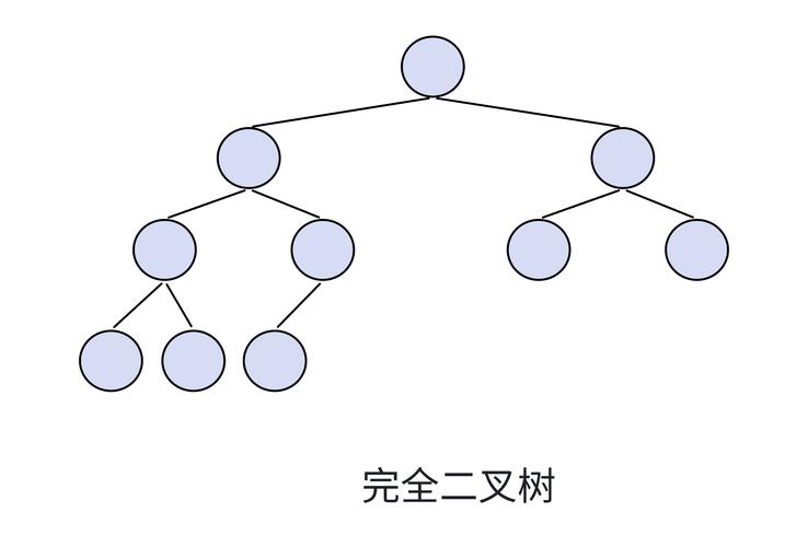 如何构建一个二叉树数据结构？