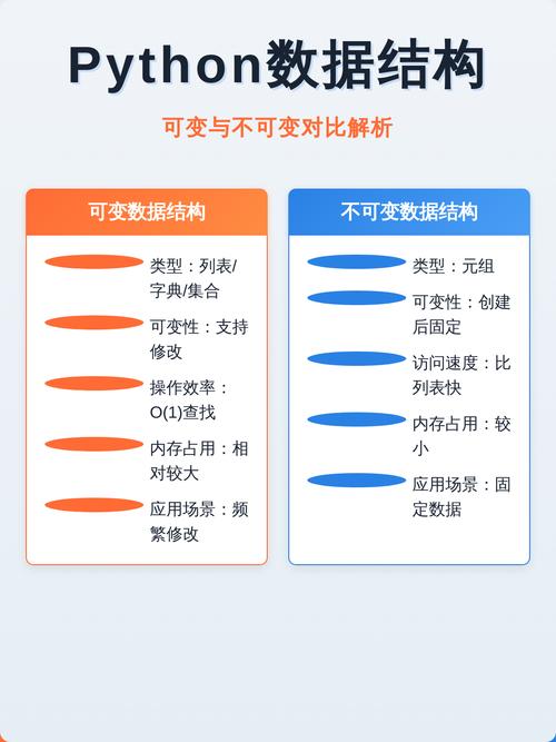 Python中常用的数据结构有哪些，能否详细介绍一下？