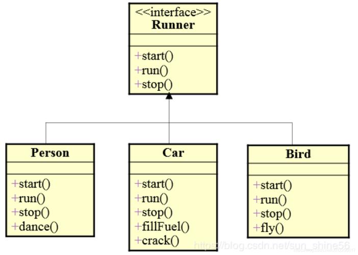 Java中map继承哪个接口？