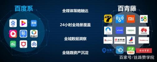 百青藤联盟的精准投放如何确保收益稳定，优质服务，以及广阔的成长空间？