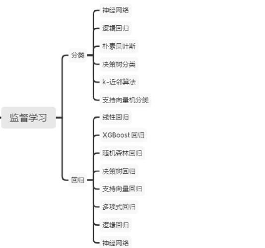 Kelm分类如何利用哈里斯鹰算法优化核极限学习机进行数据分类？