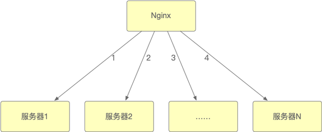 Nginx如何与LUA（2）实现高效交互？