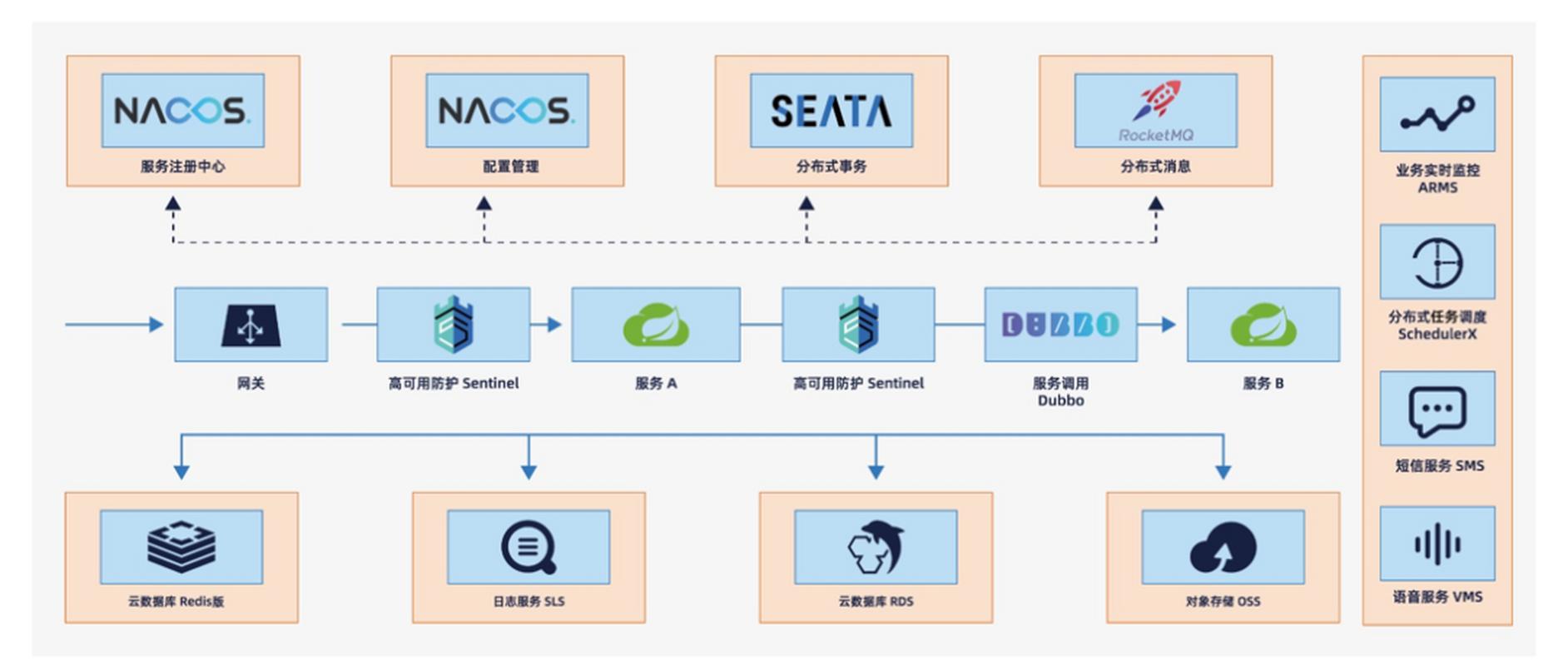 SpringCloudAlibaba分布式事务解决方案Seata实战与源码分析，如何深入理解与实践？