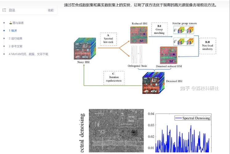 如何实现基于无参考图像质量评价的反卷积去噪算法，并附上Matlab代码？