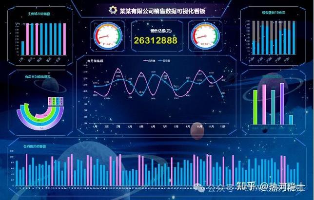 .NET与BI可视化碰撞，掌握这3大策略至关重要吗？