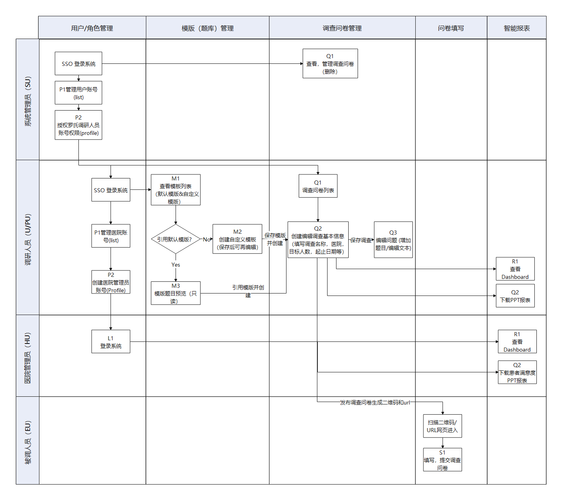 如何用PHP Websocket开发教程，打造一个实时问卷调查系统？