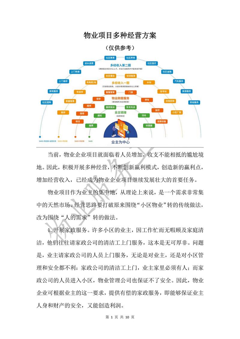 项目经营类型具体差异体现在哪些方面？