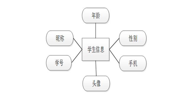 SSM框架下，如何构建大学生心理健康评估的计算机毕业设计系统？