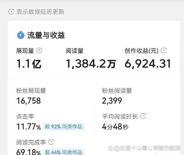 百度发表文章有报酬吗？揭秘真相与自媒体收益之谜？