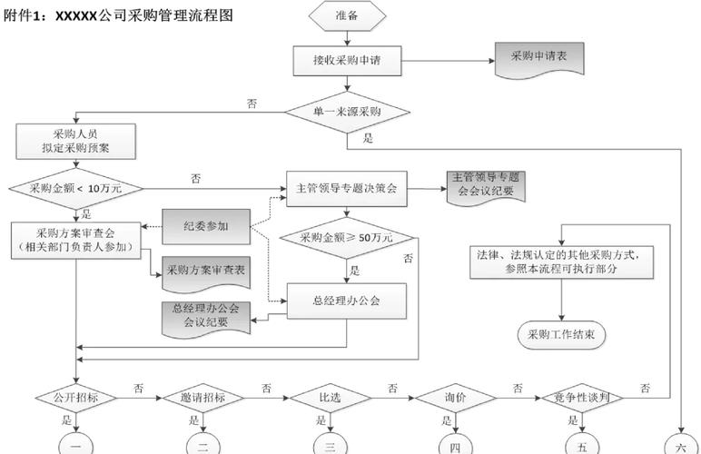 项目采购与物料计划有哪些根本性差异？