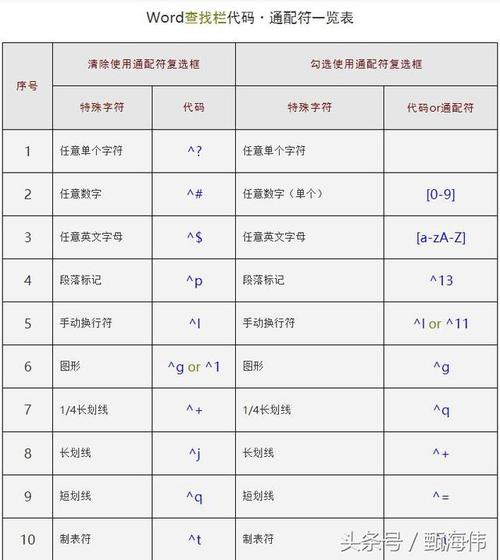 Struts2配置文件中如何使用三种通配符配置方式？