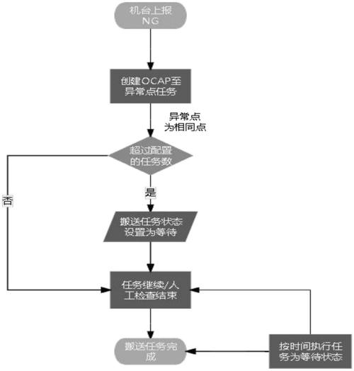 如何有效处理InvocationTargetException异常？