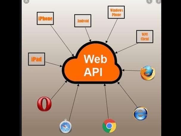 如何实现ASP.NET Core WebApi返回结果的统一包装模式？