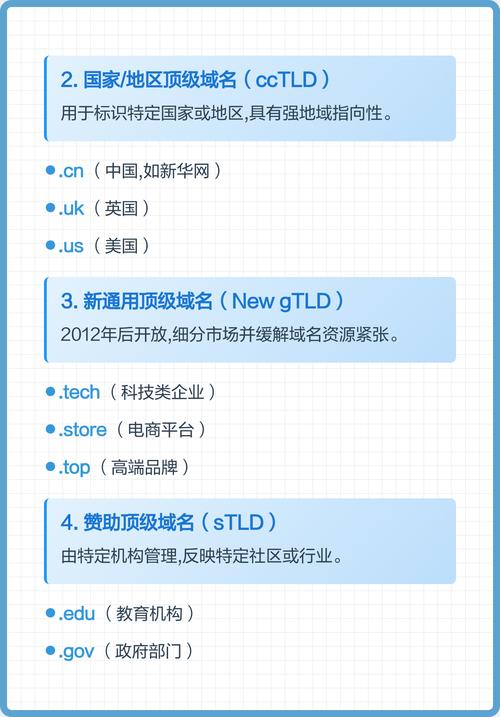 顶级域名投资潜力大吗？真能带来持续收益吗？