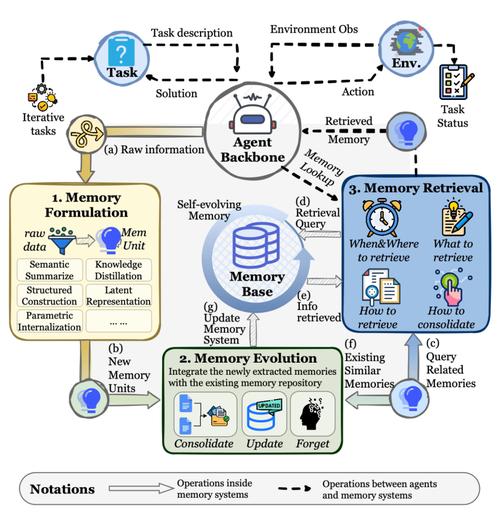 如何全面掌握MemoryCache的原理与应用？