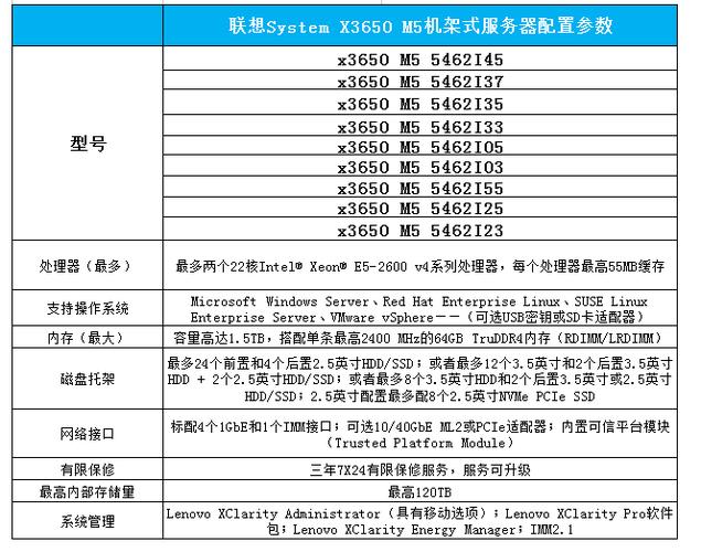 租用游戏服务器时如何确保选择合适的服务器配置以避免性能瓶颈和延迟问题？