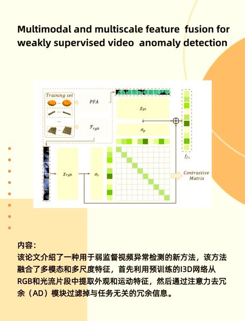 如何使用keras实现不同模型的融合策略？