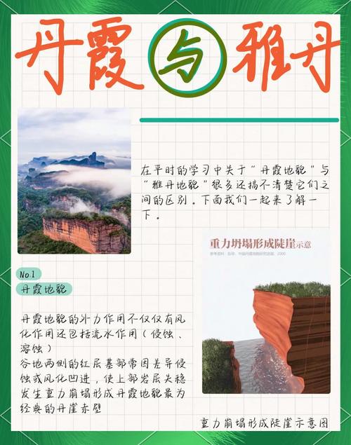 景区和项目的主要区别是什么？如何准确区分两者？