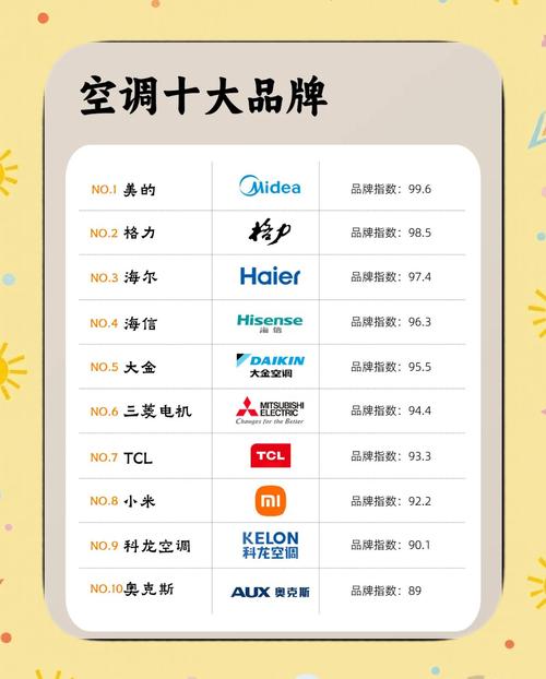 目前市场上口碑最好的空调品牌是哪些？新空调之王又是谁？