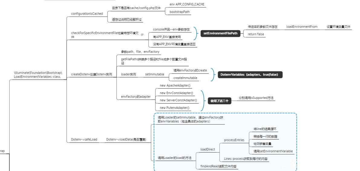 Laravel 5 .env环境配置文件中每个参数具体含义是什么？